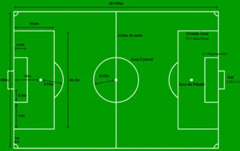 Quais as medidas de um campo de futebol?