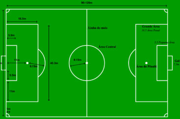 Quais as medidas de um campo de futebol?