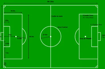 Quais as medidas de um campo de futebol?